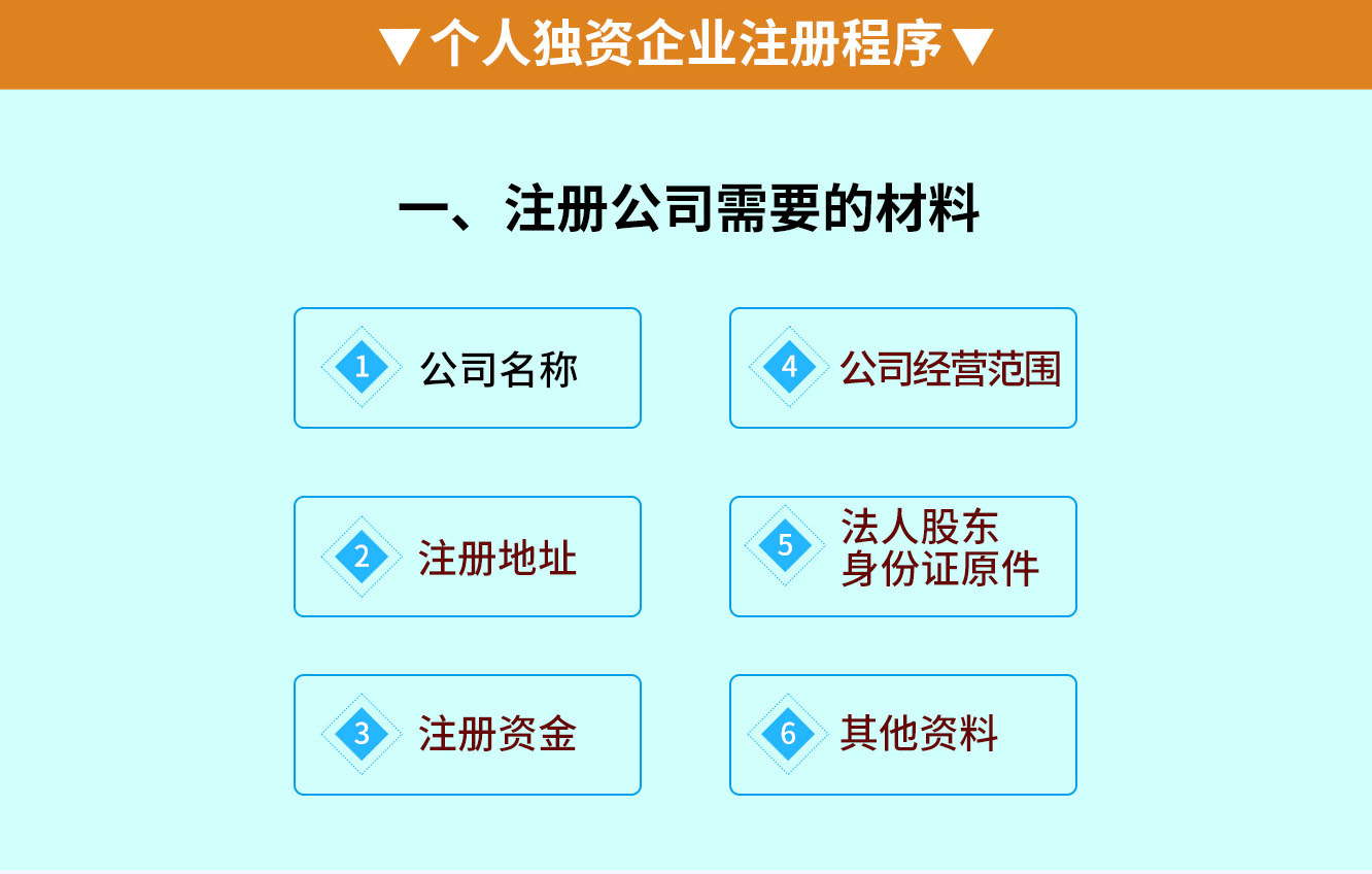 个人独资企业注册