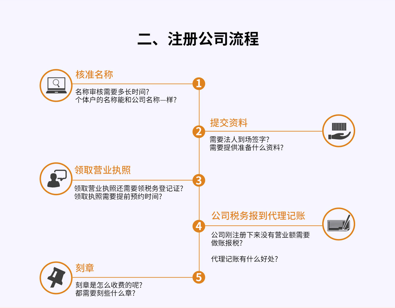 个人独资企业注册