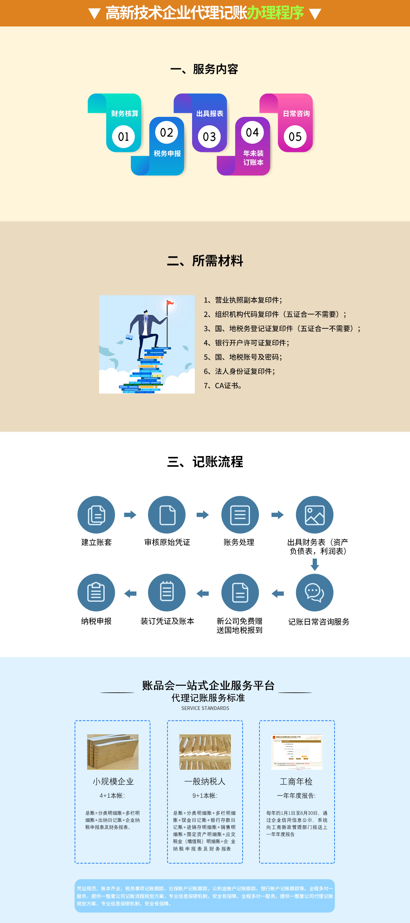 高新技术企业代理记账